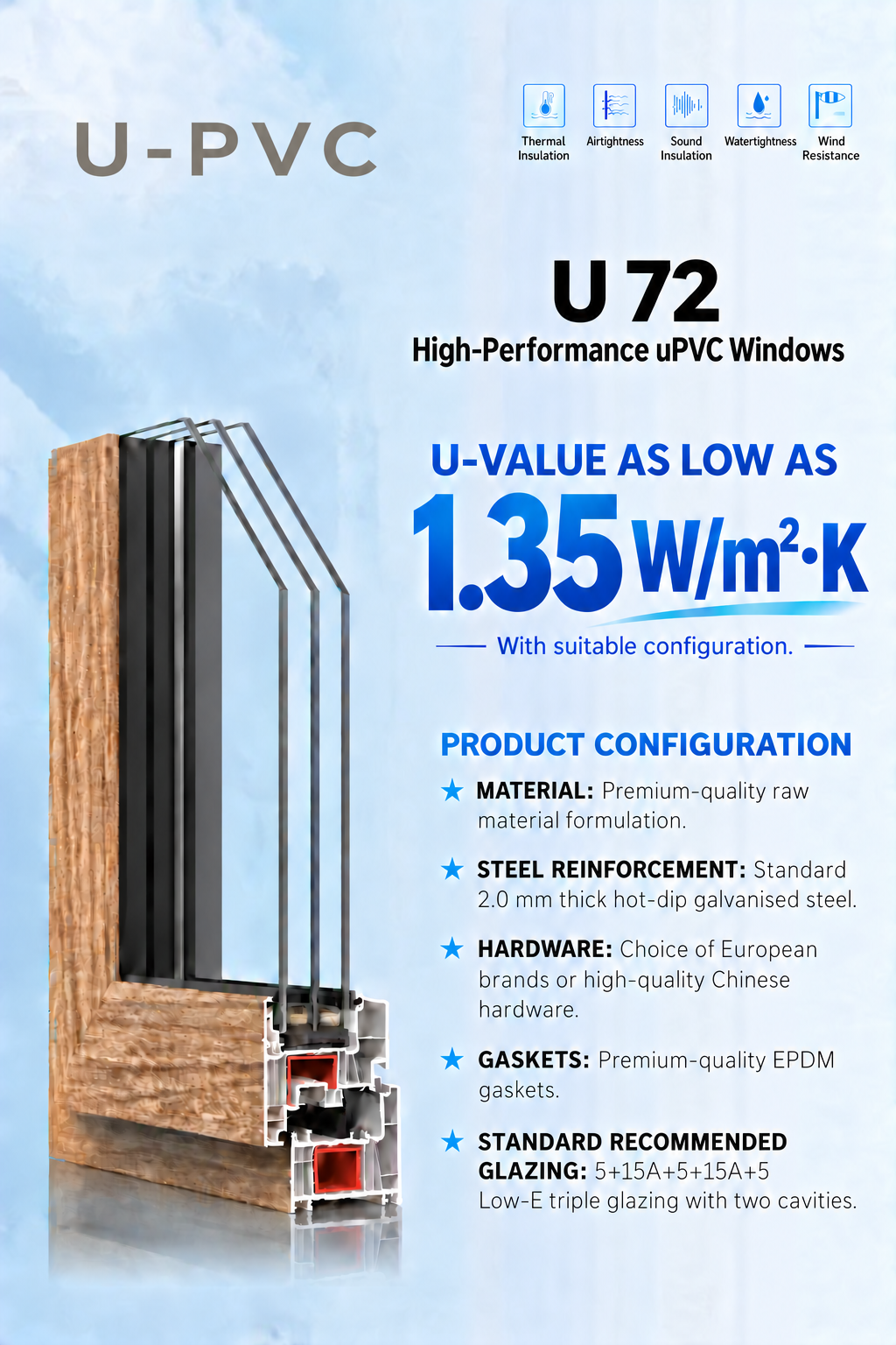 U 72 window profile and product configuration